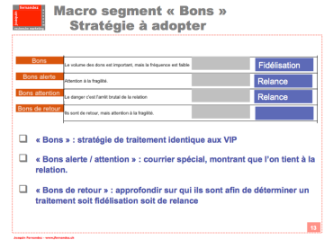 Segmentation RFM