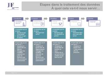 Analyse base de données