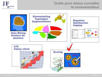 Outils pour mieux connaître le consommateur