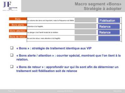 Segmentation RFM